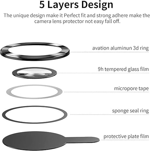 iPhone Camera lens Protector Tempered Glass Black (1 Piece)